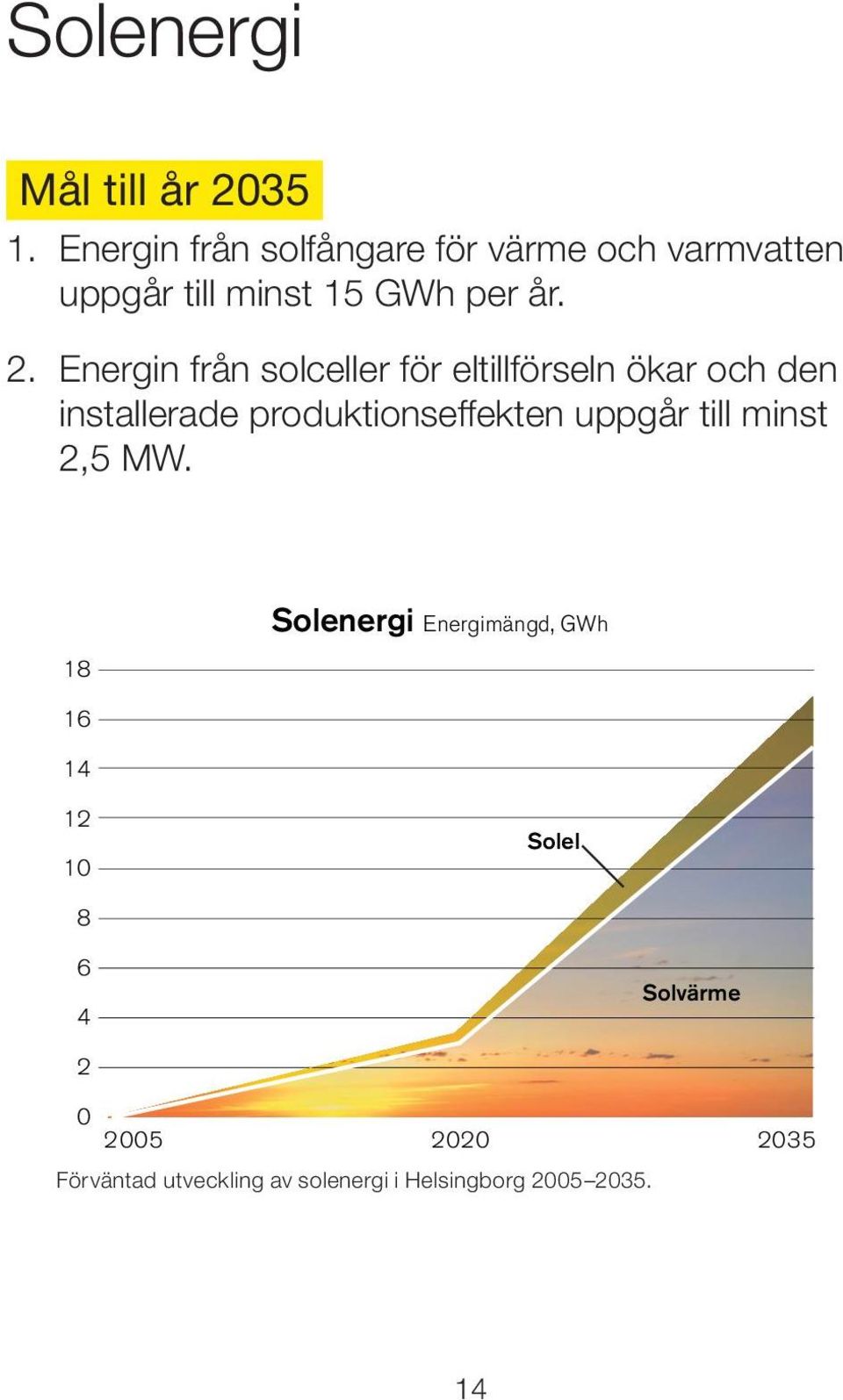 Energin från solceller för eltillförseln ökar och den installerade produktionseffekten