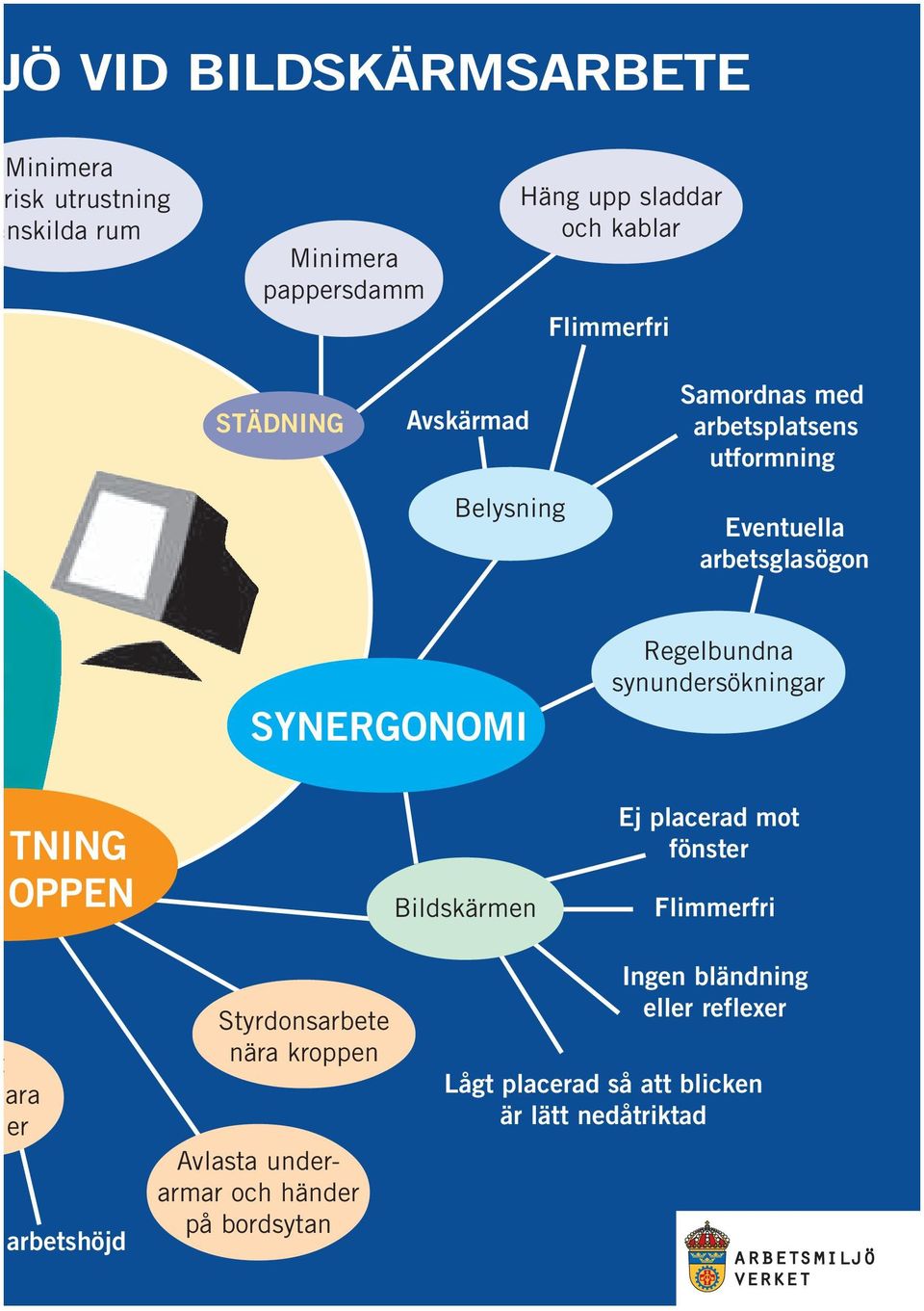 synundersökningar TNING OPPEN Bildskärmen Ej placerad mot fönster Flimmerfri ara er arbetshöjd Styrdonsarbete nära