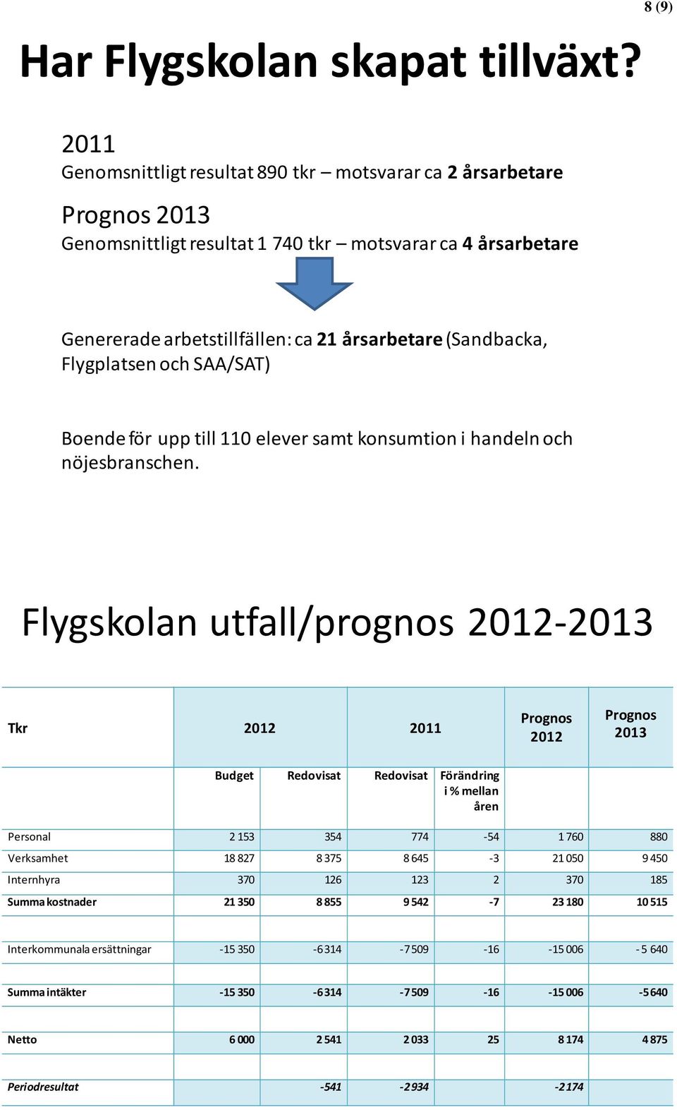 (Sandbacka, Flygplatsen och SAA/SAT) Boende för upp till 110 elever samt konsumtion i handeln och nöjesbranschen.