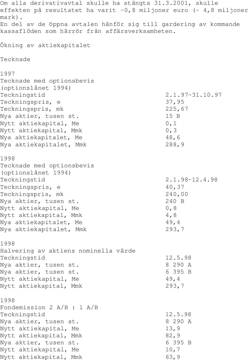 Ökning av aktiekapitalet Tecknade 1997 Tecknade med optionsbevis (optionslånet 1994) Teckningstid 2.1.97-31.10.