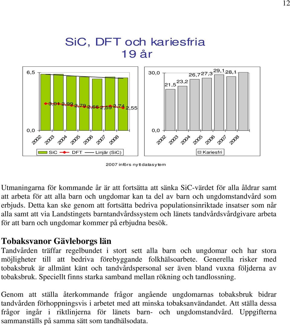 ungdomstandvård som erbjuds.