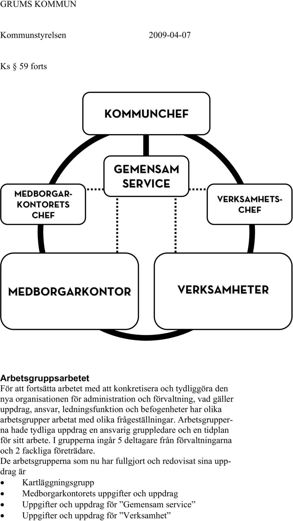 Arbetsgrupperna hade tydliga uppdrag en ansvarig gruppledare och en tidplan för sitt arbete. I grupperna ingår 5 deltagare från förvaltningarna och 2 fackliga företrädare.