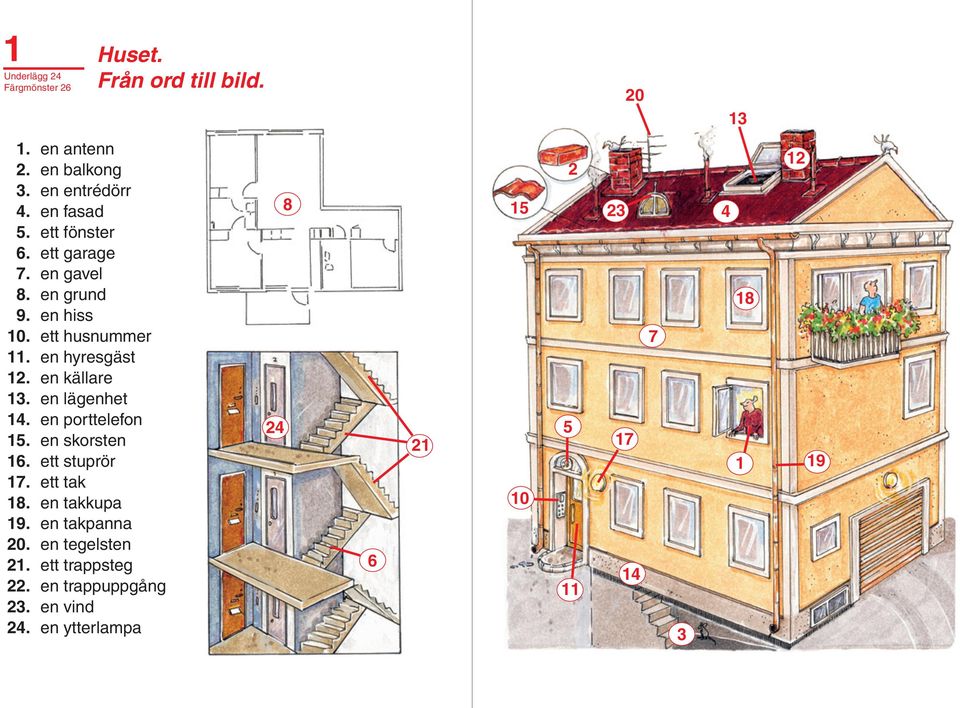 en lägenhet 14. en porttelefon 15. en skorsten 16. ett stuprör 17. ett tak 18. en takkupa 19. en takpanna 20.