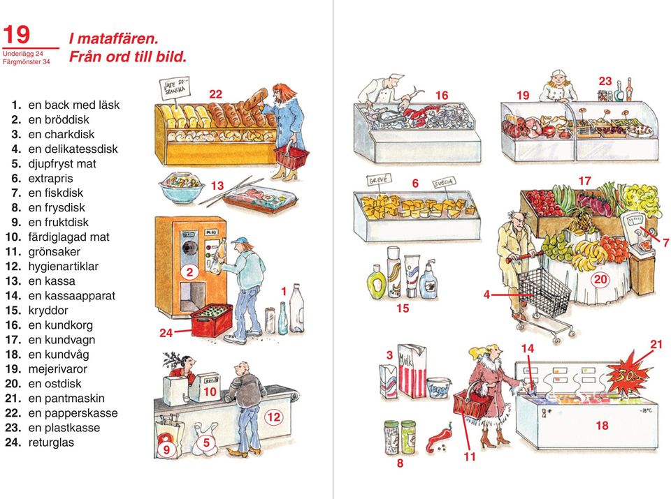 hygienartiklar 13. en kassa 14. en kassaapparat 15. kryddor 16. en kundkorg 17. en kundvagn 18. en kundvåg 19. mejerivaror 20.