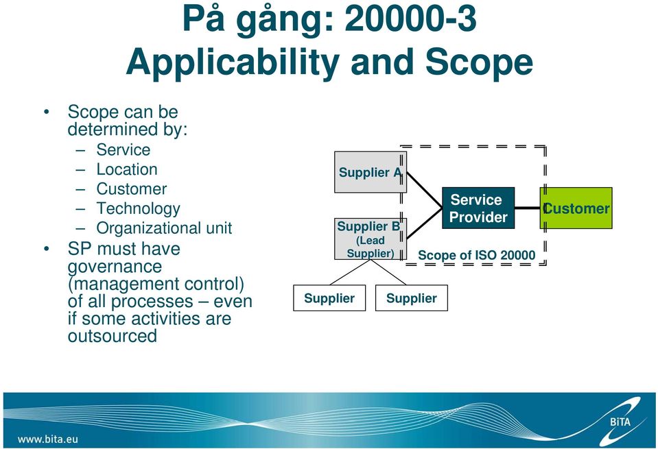 (management control) of all processes even if some activities are outsourced