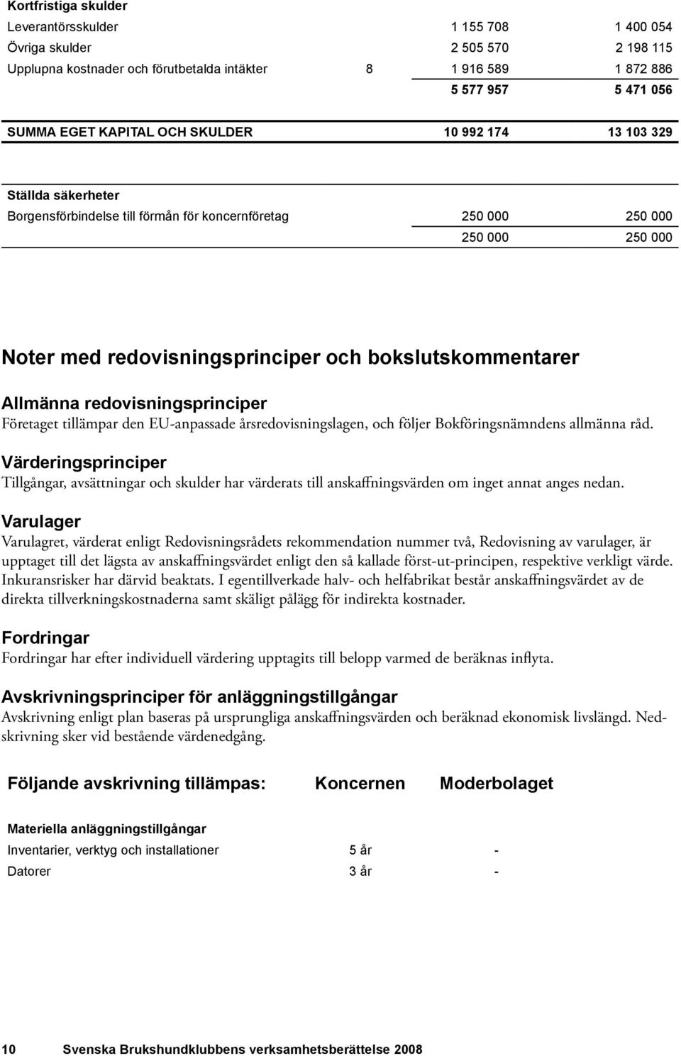 Allmänna redovisningsprinciper Företaget tillämpar den EU-anpassade årsredovisningslagen, och följer Bokföringsnämndens allmänna råd.