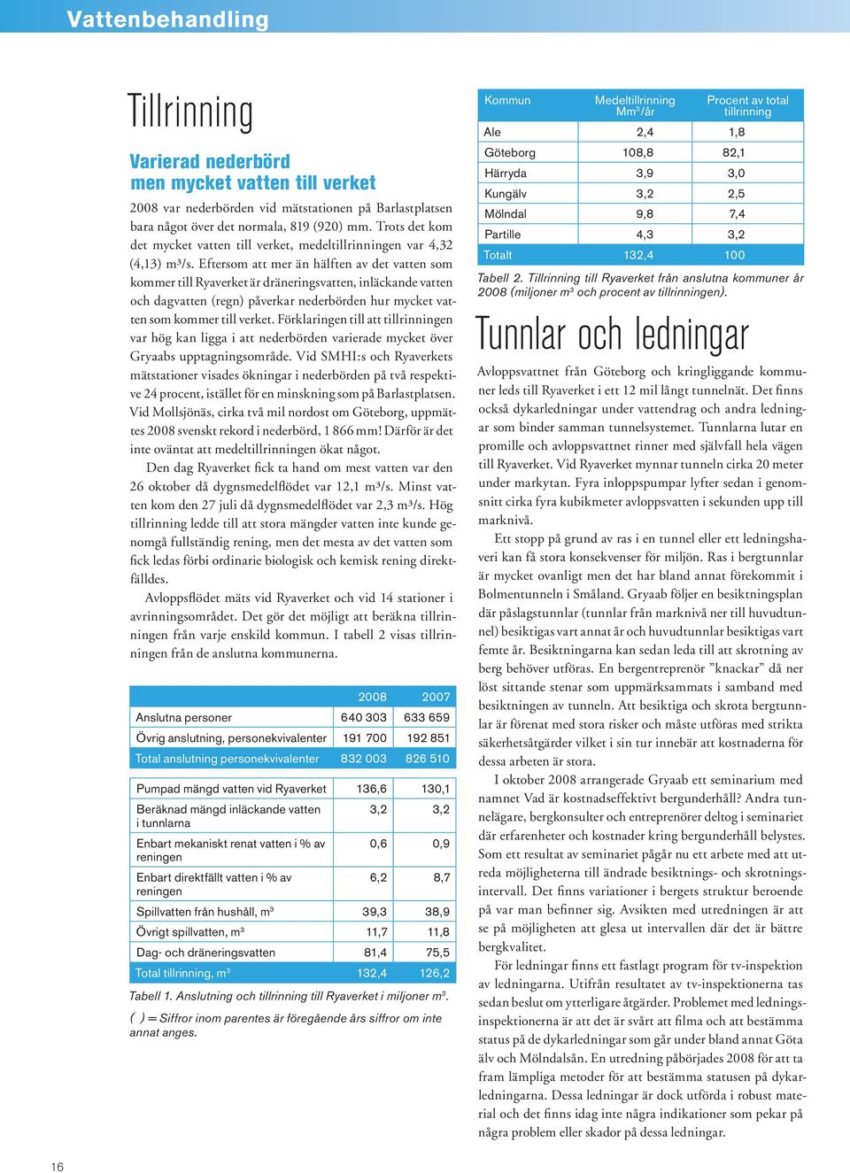 Eftersom att mer än hälften av det vatten som kommer till Ryaverket är dräneringsvatten, inläckande vatten och dagvatten (regn) påverkar nederbörden hur mycket vatten som kommer till verket.