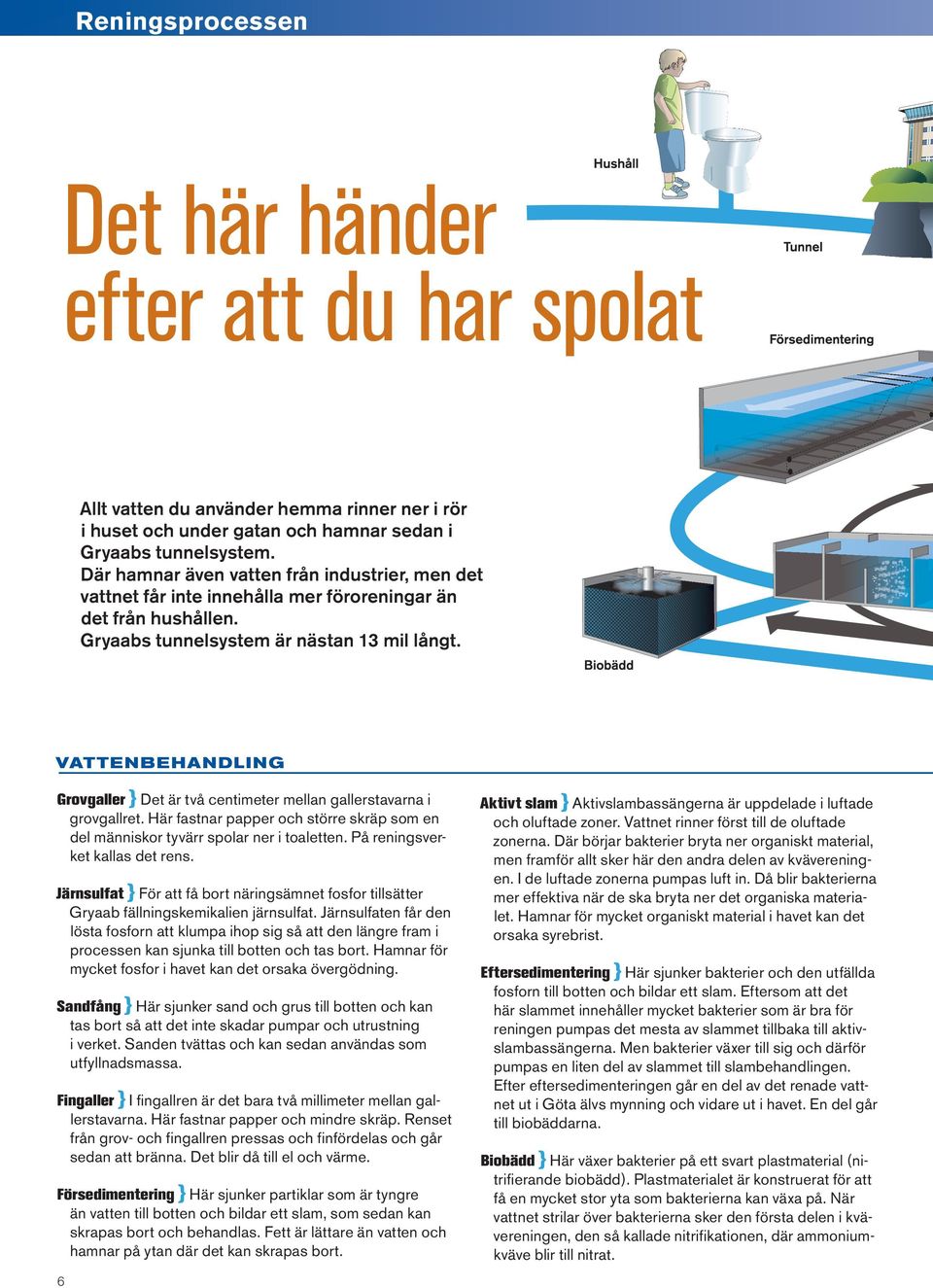 VATTENBE HANDLING Grovgaller } Det är två centimeter mellan gallerstavarna i grovgallret. Här fastnar papper och större skräp som en del människor tyvärr spolar ner i toaletten.