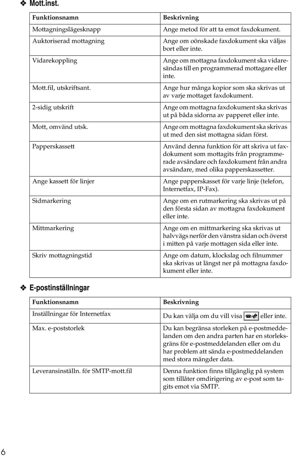 Ange om mottagna faxdokument ska vidaresändas till en programmerad mottagare eller inte. Ange hur många kopior som ska skrivas ut av varje mottaget faxdokument.