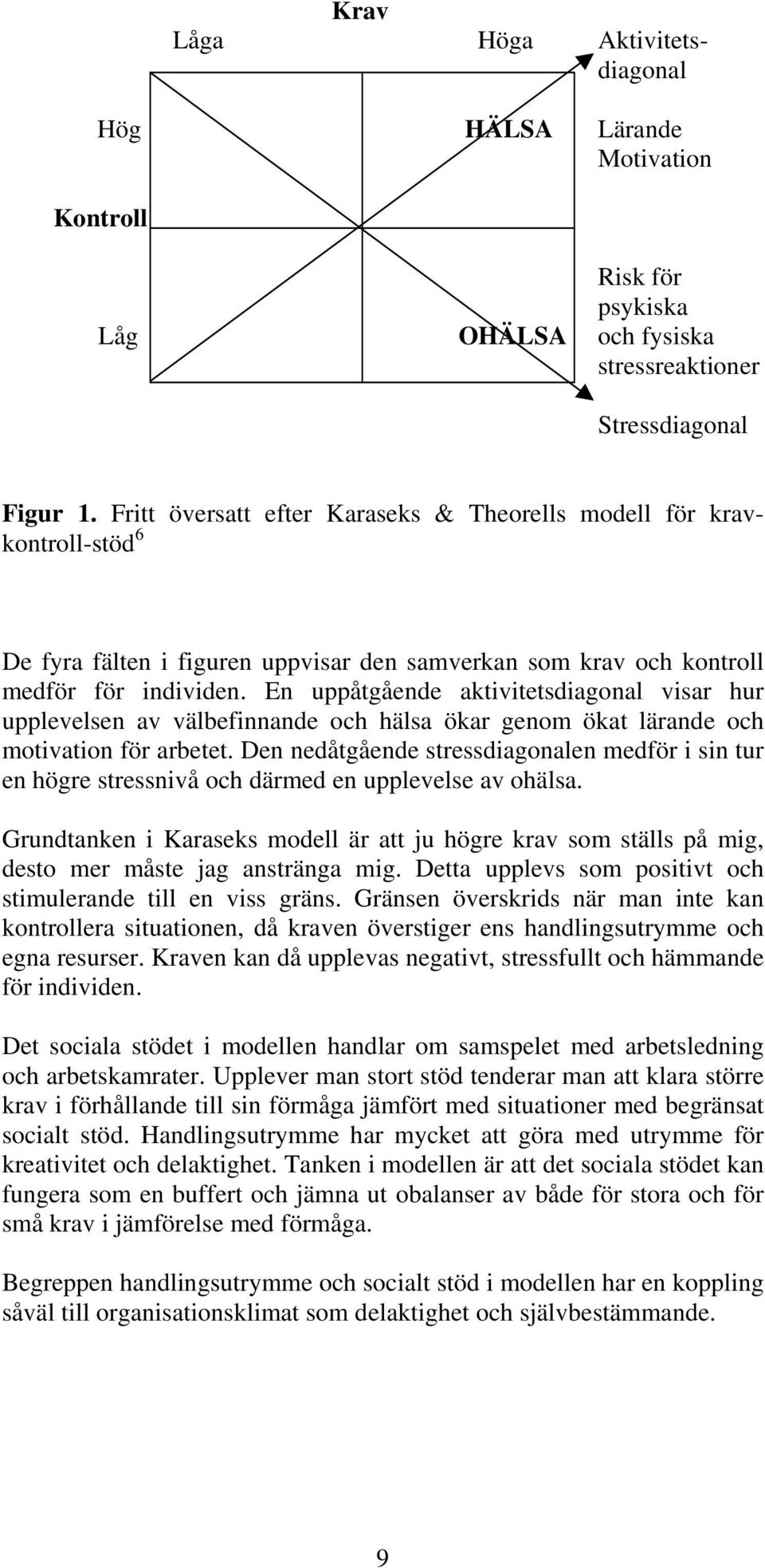 En uppåtgående aktivitetsdiagonal visar hur upplevelsen av välbefinnande och hälsa ökar genom ökat lärande och motivation för arbetet.