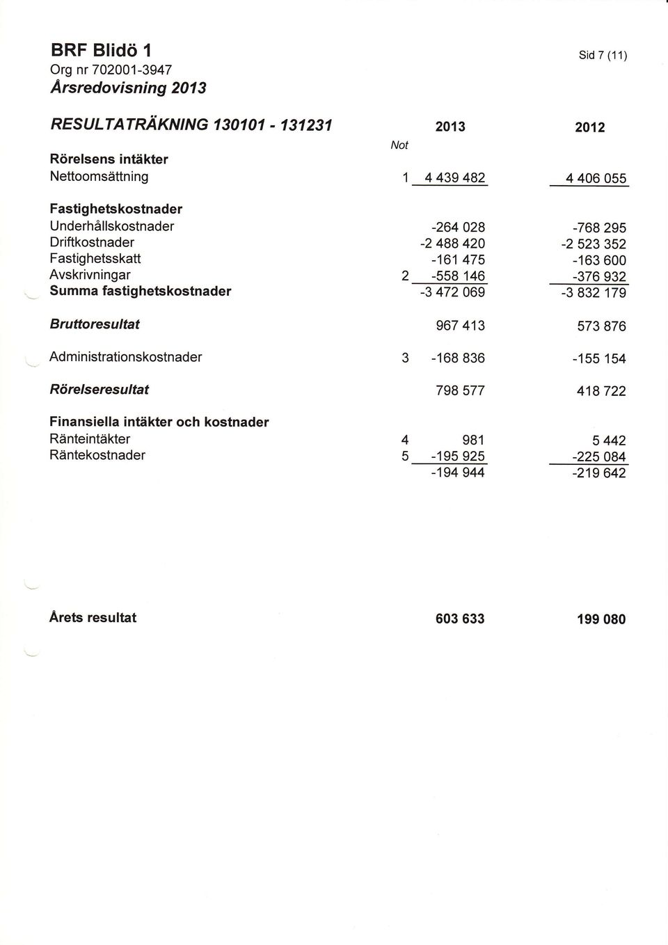 hetskostnader Bruttoresultat Ad m i n istrationskostn ad er Ri5relseresultat Nof 213 1 4439482-264 428-2 488 42-161 475 2-558 146-3 472 69 967 413-168