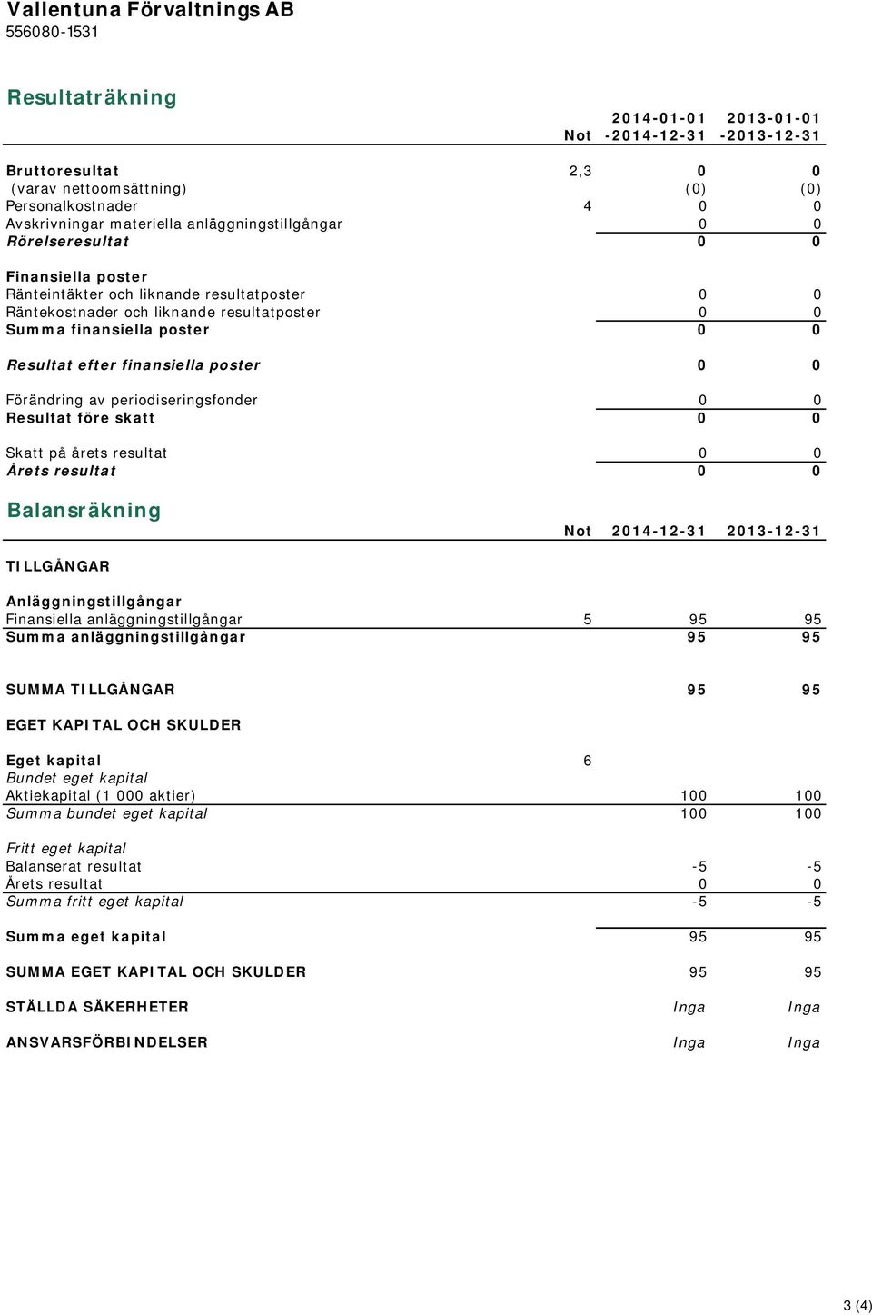 efter finansiella poster 0 0 Förändring av periodiseringsfonder 0 0 Resultat före skatt 0 0 Skatt på årets resultat 0 0 Årets resultat 0 0 Balansräkning Not 2014-12-31 2013-12-31 TILLGÅNGAR