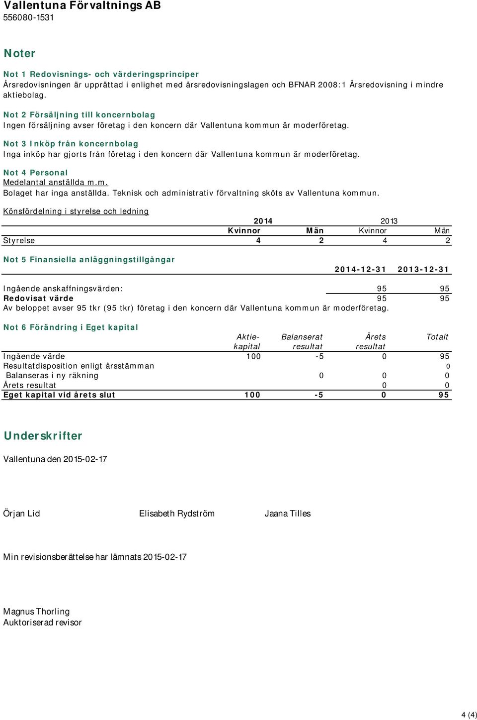 Not 3 Inköp från koncernbolag Inga inköp har gjorts från företag i den koncern där Vallentuna kommun är moderföretag. Not 4 Personal Medelantal anställda m.m. Bolaget har inga anställda.