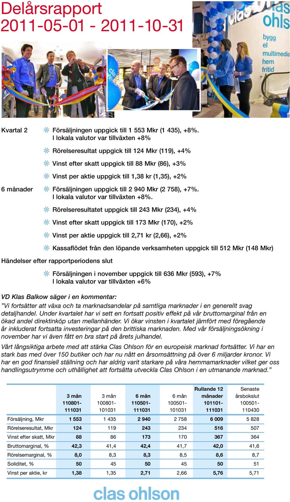 Försäljningen uppgick till 2 940 Mkr (2 758), +7%. I lokala valutor var tillväxten +8%.