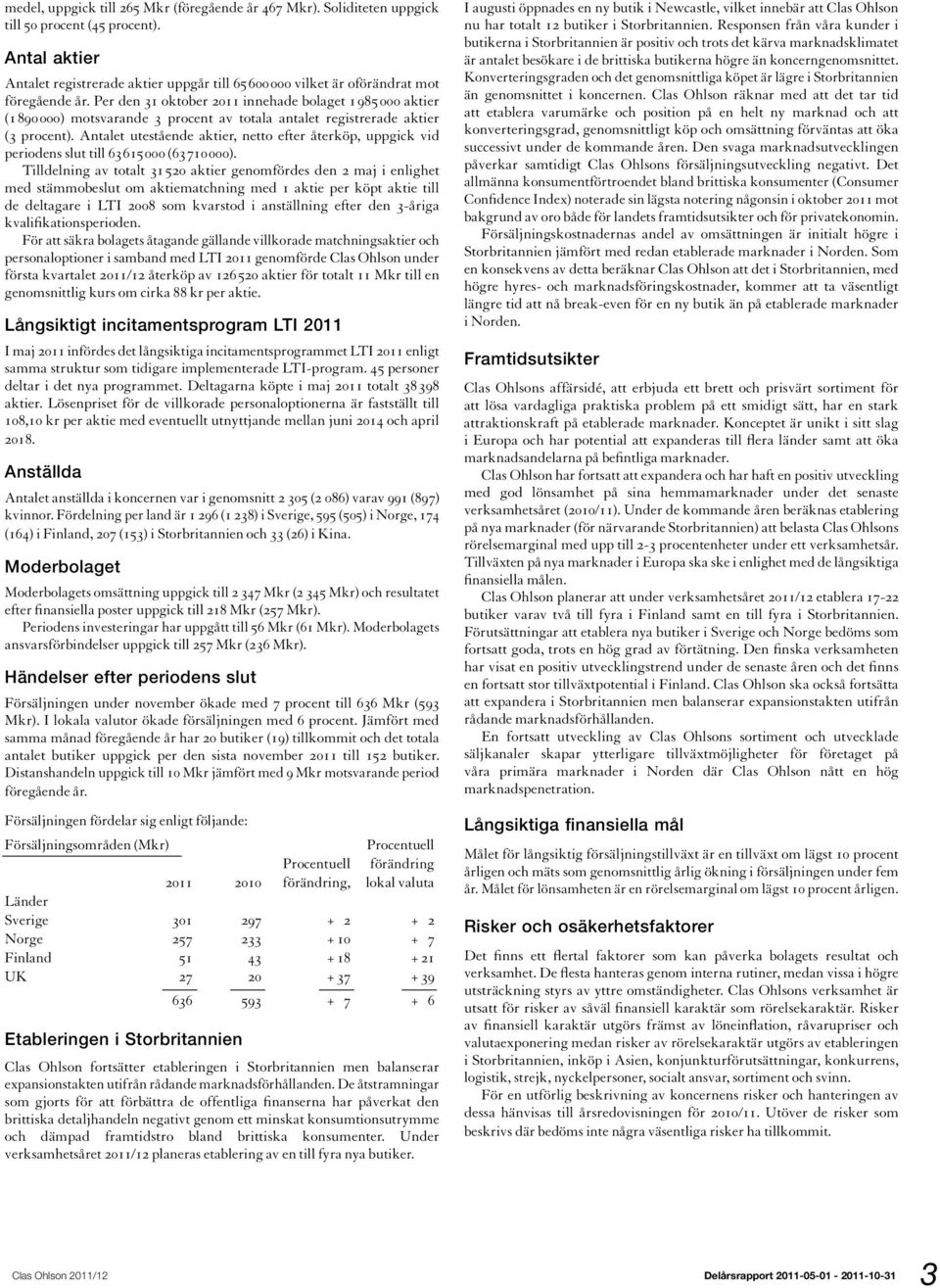 Per den 31 oktober 2011 innehade bolaget 1 985 000 aktier (1 890 000) motsvarande 3 procent av totala antalet registrerade aktier (3 procent).