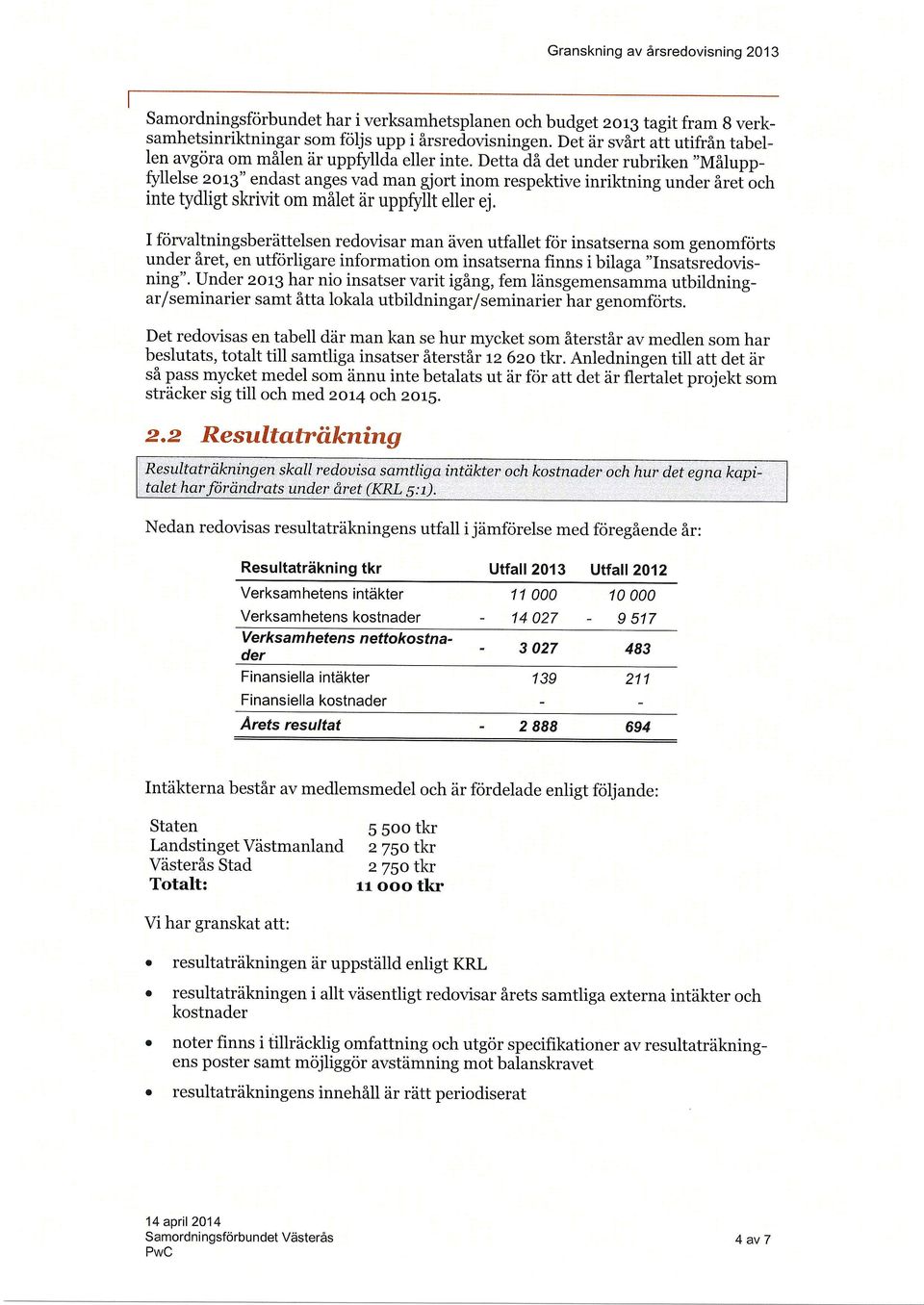 Detta de d"t under rubriken,'mflluppfitllelse 2org" endast anges vad man gjort inom respektive inriktning under flrei och inte tydligt skrivit om mfllet iir uppfyllt eller ej.