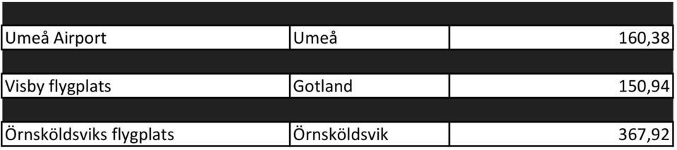 150,94 Örnsköldsviks