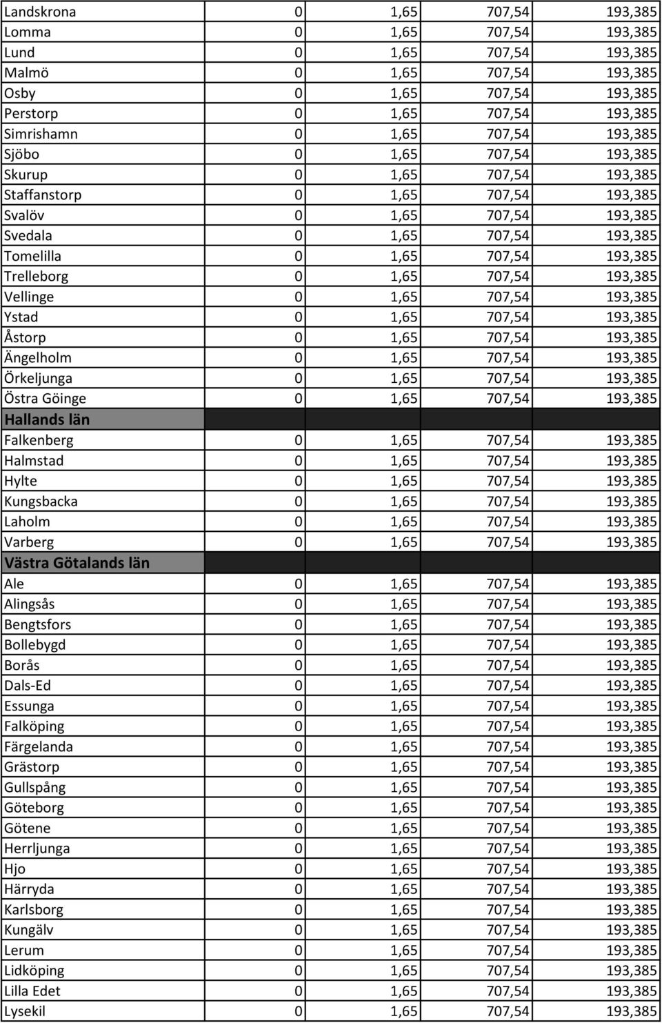 Trelleborg 0 1,65 707,54 193,385 Vellinge 0 1,65 707,54 193,385 Ystad 0 1,65 707,54 193,385 Åstorp 0 1,65 707,54 193,385 Ängelholm 0 1,65 707,54 193,385 Örkeljunga 0 1,65 707,54 193,385 Östra Göinge