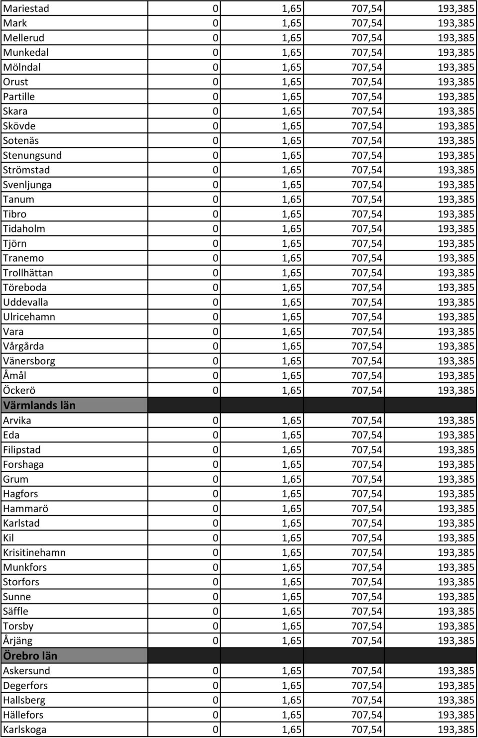 193,385 Tanum 0 1,65 707,54 193,385 Tibro 0 1,65 707,54 193,385 Tidaholm 0 1,65 707,54 193,385 Tjörn 0 1,65 707,54 193,385 Tranemo 0 1,65 707,54 193,385 Trollhättan 0 1,65 707,54 193,385 Töreboda 0