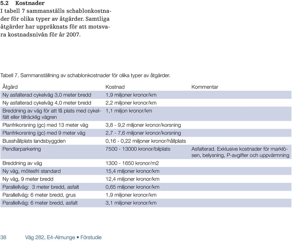 Åtgärd Kostnad Kommentar Ny asfalterad cykelväg 3,0 meter bredd Ny asfalterad cykelväg 4,0 meter bredd Breddning av väg för att få plats med cykelfält eller tillräcklig vägren Planfrikorsning (gc)