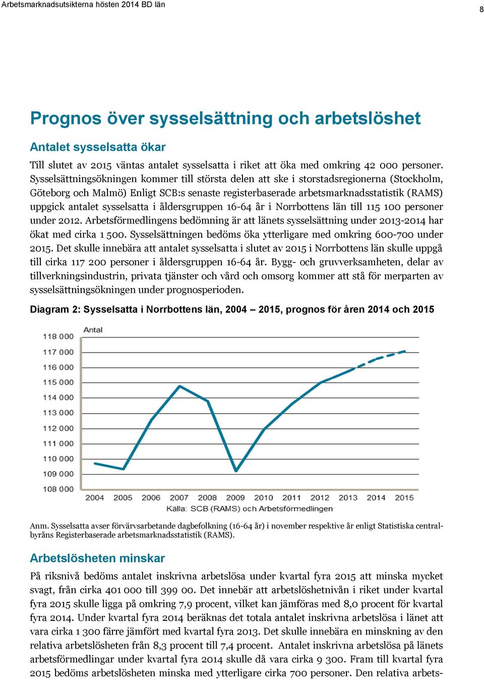 sysselsatta i åldersgruppen 16-64 år i Norrbottens län till 115 100 personer under 2012. Arbetsförmedlingens bedömning är att länets sysselsättning under 2013-2014 har ökat med cirka 1 500.
