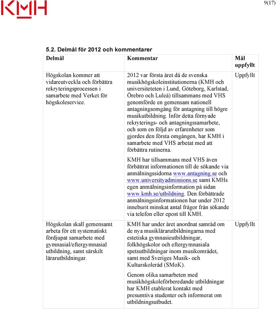 2012 var första året då de svenska musikhögskoleinstitutionerna (KMH och universiteteten i Lund, Göteborg, Karlstad, Örebro och Luleå) tillsammans med VHS genomförde en gemensam nationell