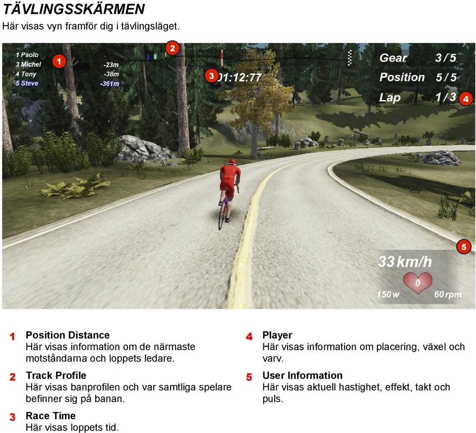 4 Player Här visas information om placering, växel och varv.