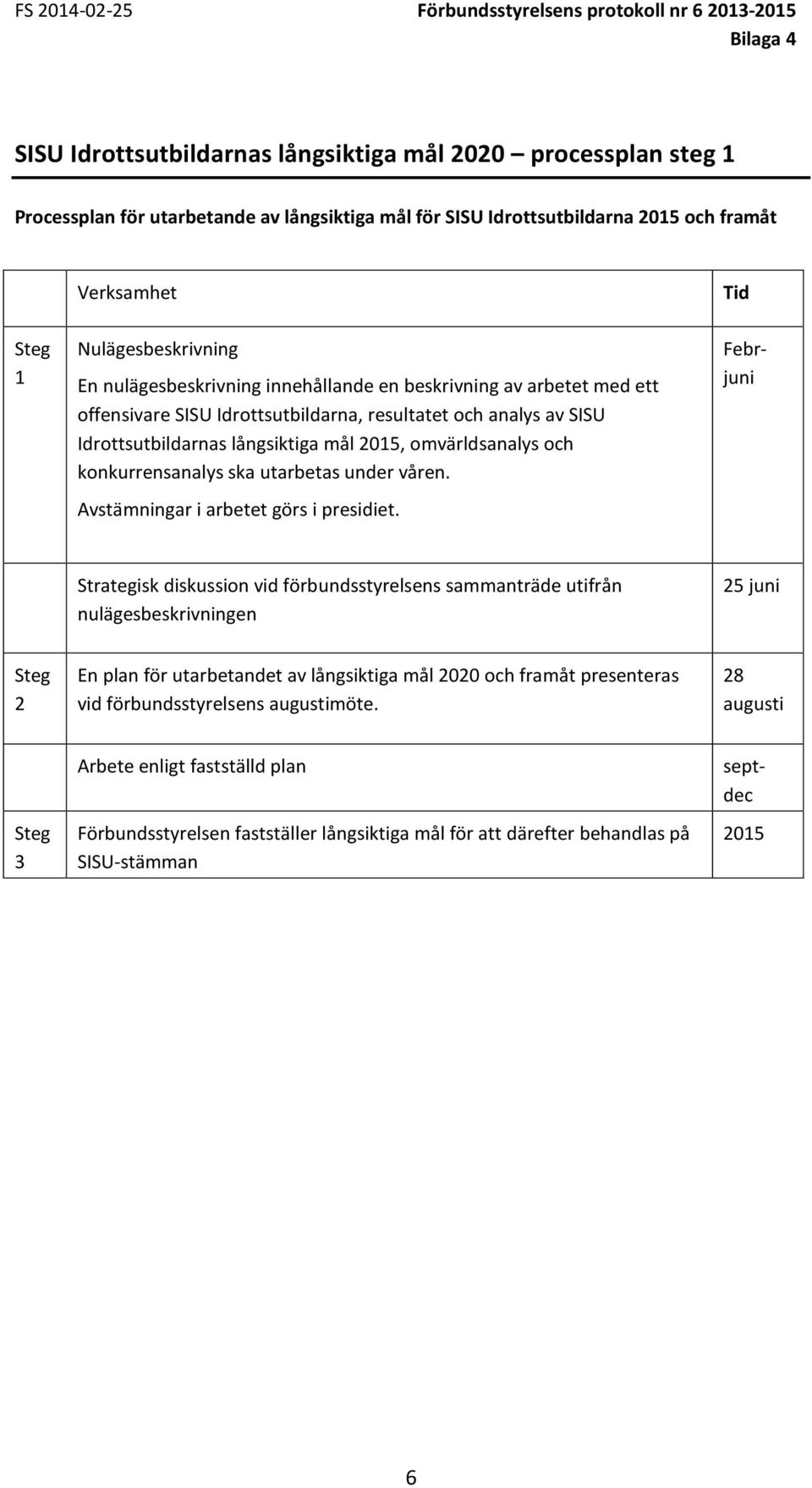 analys av SISU Idrottsutbildarnas långsiktiga mål 2015, omvärldsanalys och konkurrensanalys ska utarbetas under våren. Avstämningar i arbetet görs i presidiet.