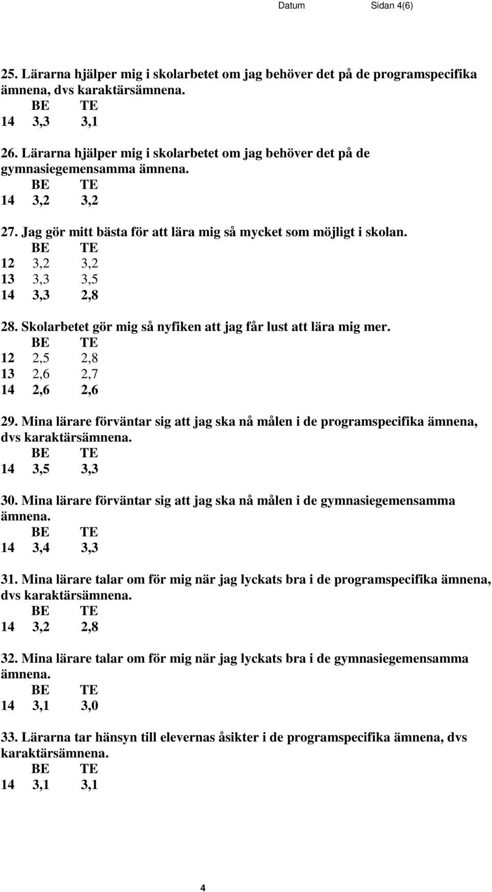 12 3,2 3,2 13 3,3 3,5 14 3,3 2,8 28. Skolarbetet gör mig så nyfiken att jag får lust att lära mig mer. 12 2,5 2,8 13 2,6 2,7 14 2,6 2,6 29.