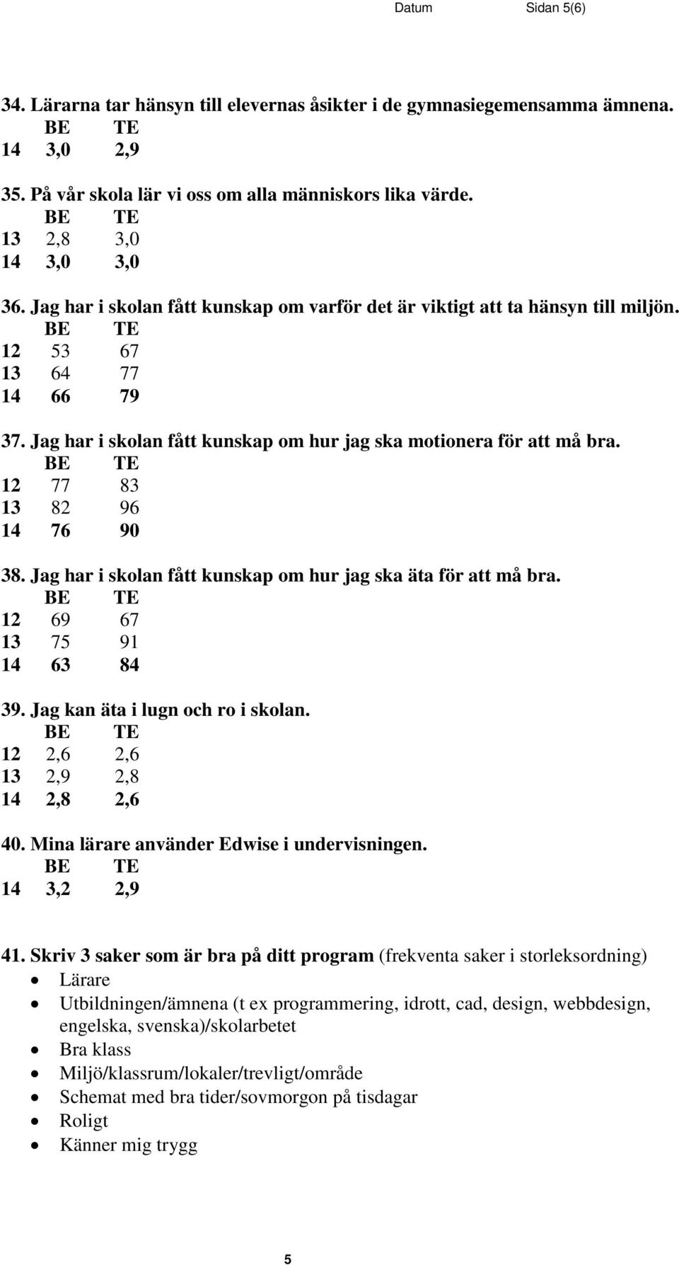 12 77 83 13 82 96 14 76 90 38. Jag har i skolan fått kunskap om hur jag ska äta för att må bra. 12 69 67 13 75 91 14 63 84 39. Jag kan äta i lugn och ro i skolan. 12 2,6 2,6 13 2,9 2,8 14 2,8 2,6 40.