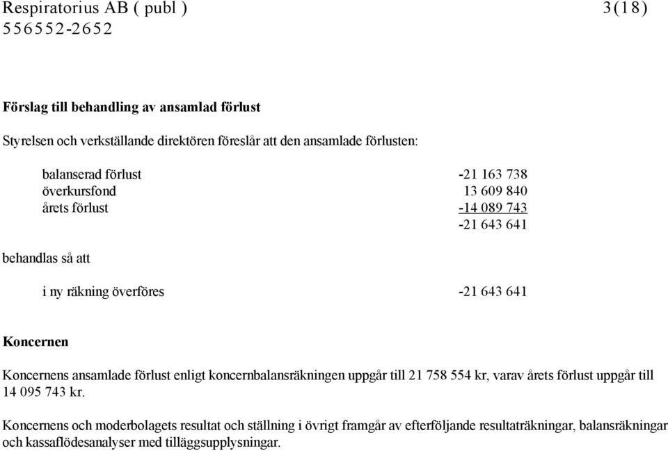 Koncernen Koncernens ansamlade förlust enligt koncernbalansräkningen uppgår till 21 758 554 kr, varav årets förlust uppgår till 14 095 743 kr.