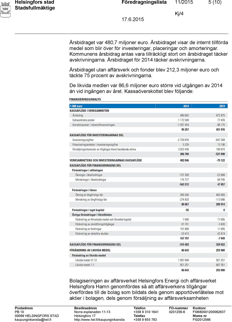 Årsbidraget utan affärsverk och fonder blev 212,3 miljoner euro och täckte 75 procent av avskrivningarna. De likvida medlen var 86,6 miljoner euro större vid utgången av 2014 än vid ingången av året.