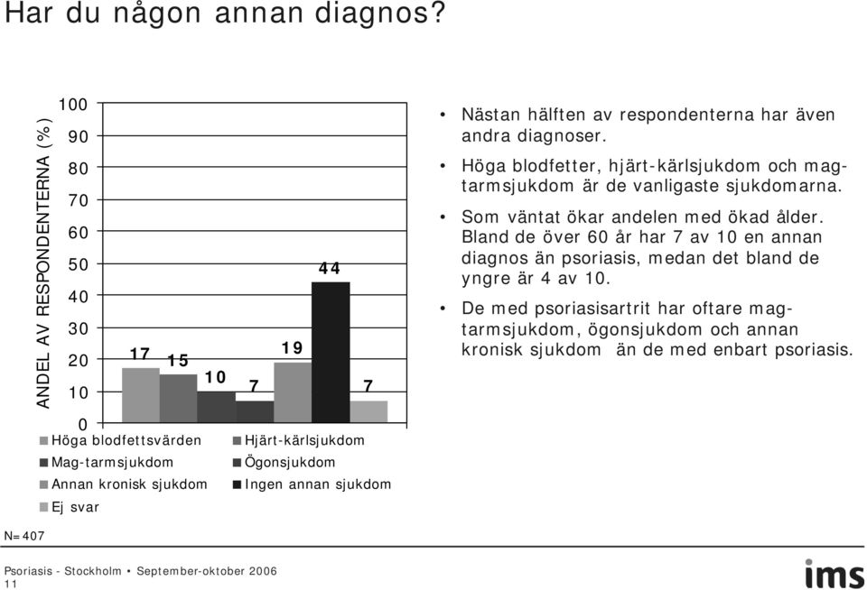 Ögonsjukdom Ingen annan sjukdom Nästan hälften av respondenterna har även andra diagnoser.