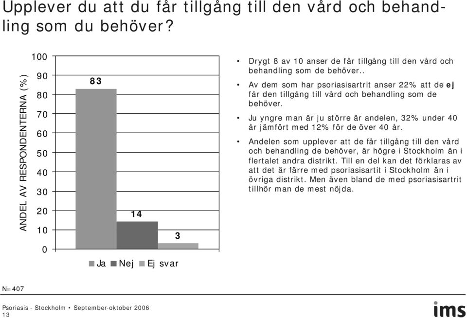 . Av dem som har psoriasisartrit anser 22% att de ej får den tillgång till vård och behandling som de behöver.