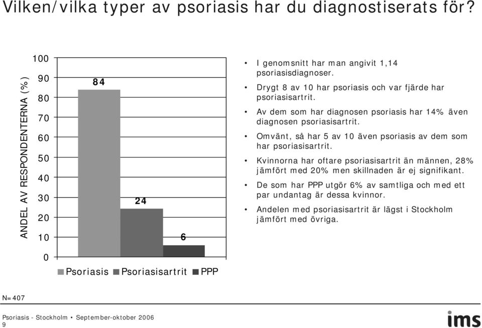 Drygt 8 av har psoriasis och var fjärde har psoriasisartrit. Av dem som har diagnosen psoriasis har 14% även diagnosen psoriasisartrit.