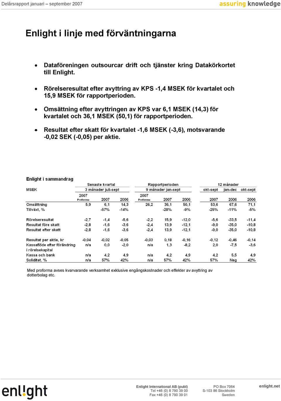 Omsättning efter avyttringen av KPS var 6,1 MSEK (14,3) för kvartalet och 36,1 MSEK (50,1) för rapportperioden.