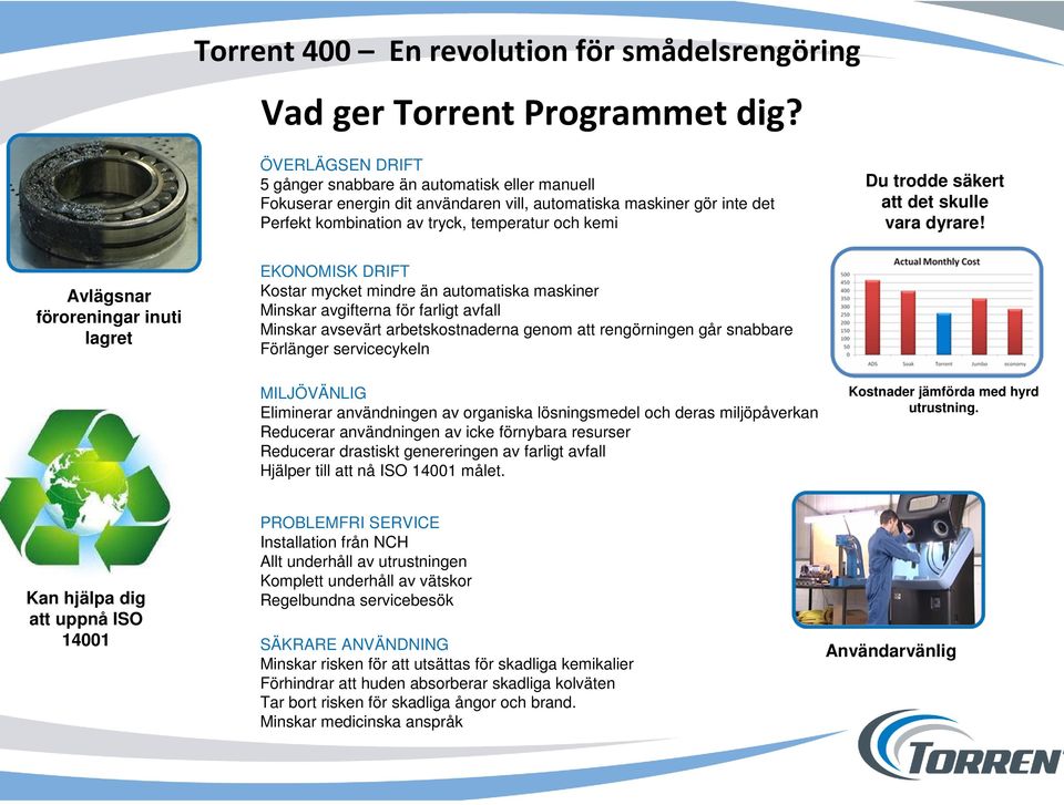 säkert att det skulle vara dyrare!