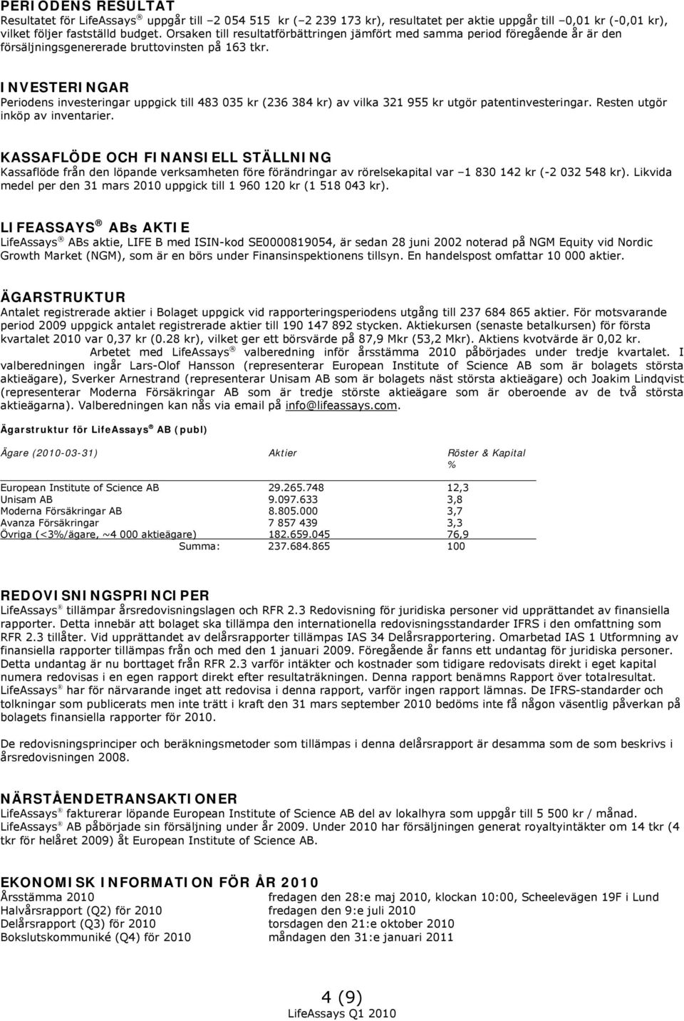 INVESTERINGAR Periodens investeringar uppgick till 483 035 kr (236 384 kr) av vilka 321 955 kr utgör patentinvesteringar. Resten utgör inköp av inventarier.