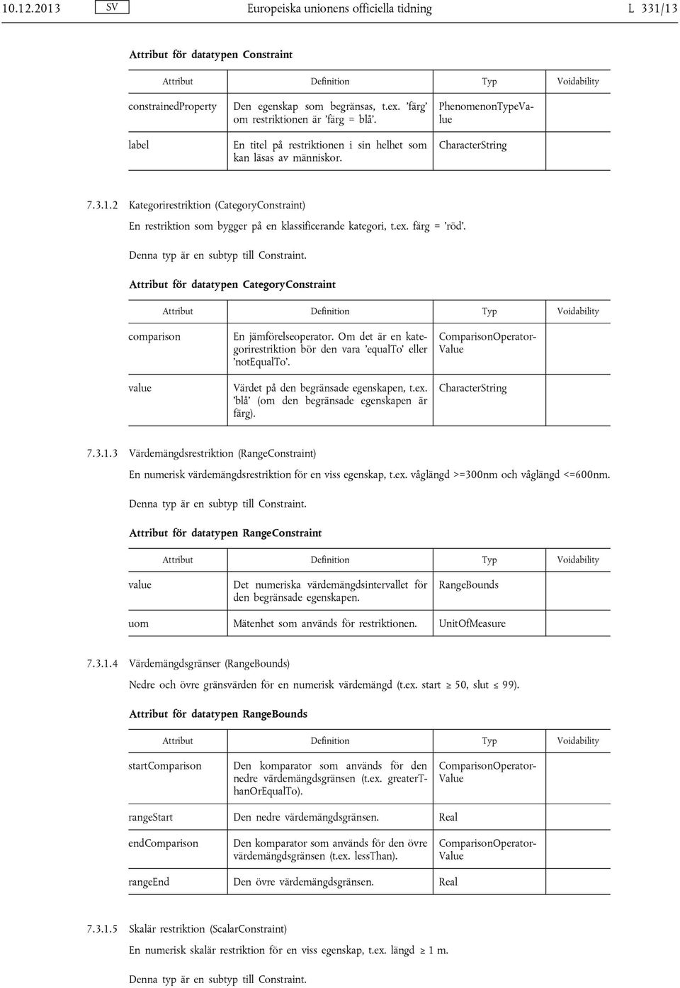 2 Kategorirestriktion (CategoryConstraint) En restriktion som bygger på en klassificerande kategori, t.ex. färg = röd. Denna typ är en subtyp till Constraint.