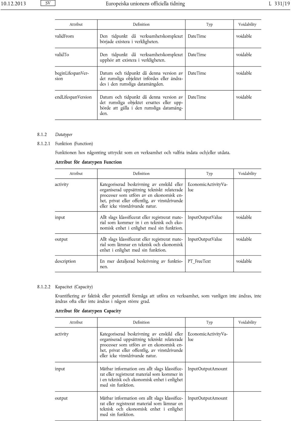 beginlifespanversion Datum och tidpunkt då denna version av det rumsliga objektet infördes eller ändrades i den rumsliga datamängden.