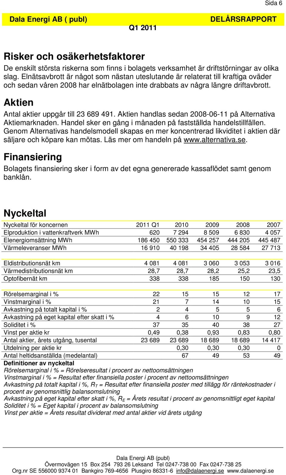 Aktien Antal aktier uppgår till 23 689 491. Aktien handlas sedan 2008-06-11 på Alternativa Aktiemarknaden. Handel sker en gång i månaden på fastställda handelstillfällen.