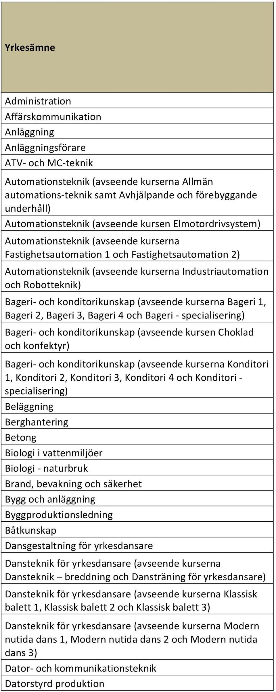 Industriautomation och Robotteknik) Bageri- och konditorikunskap (avseende kurserna Bageri 1, Bageri 2, Bageri 3, Bageri 4 och Bageri - specialisering) Bageri- och konditorikunskap (avseende kursen