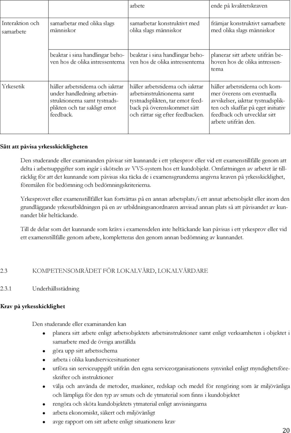 Yrkesetik håller arbetstiderna och iakttar under handledning arbetsinstruktionerna samt tystnadsplikten och tar sakligt emot feedback.