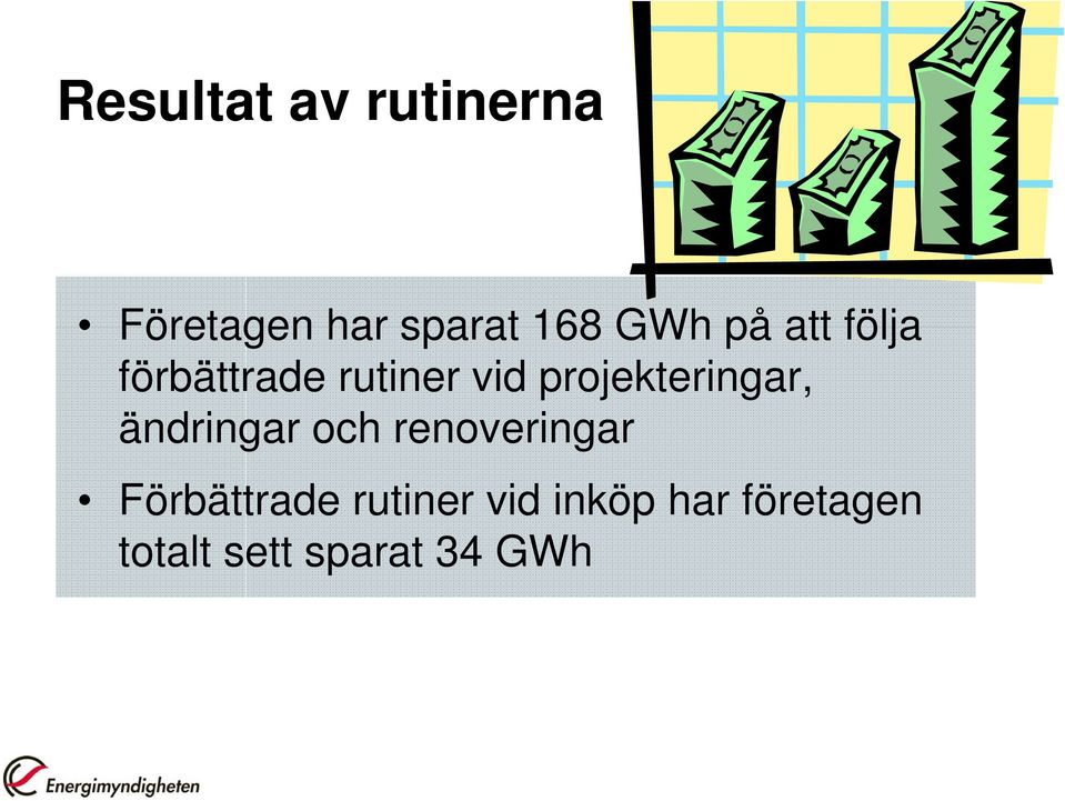 projekteringar, ändringar och renoveringar