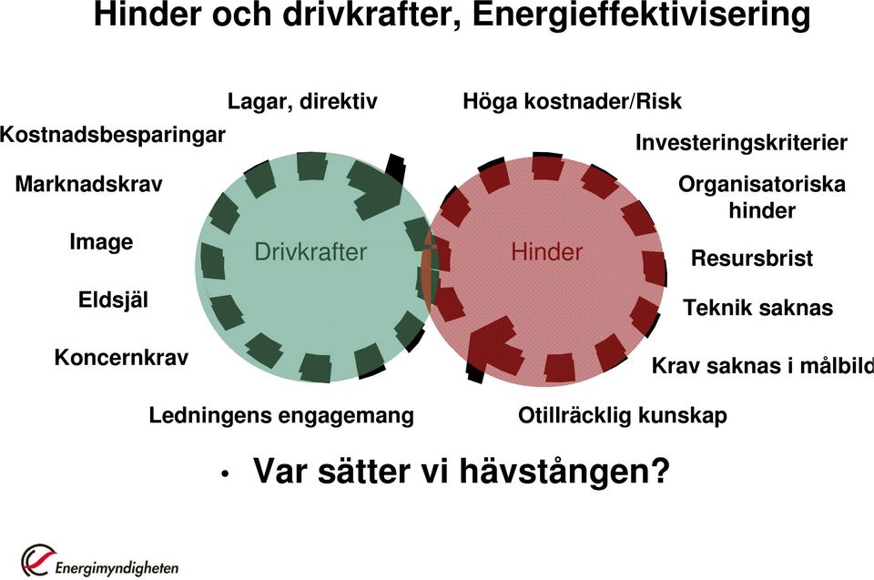 Drivkrafter Hinder Organisatoriska hinder Resursbrist Eldsjäl Teknik saknas