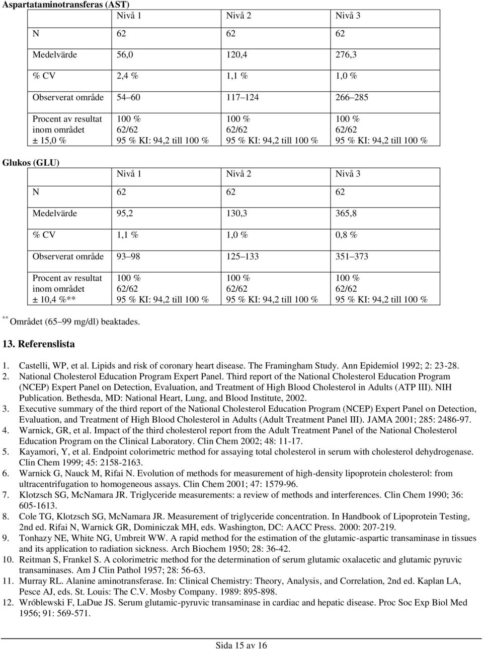 133 351 373 Procent av resultat inom området ± 10,4 %** 62/62 95 % KI: 94,2 till 62/62 95 % KI: 94,2 till 62/62 95 % KI: 94,2 till ** Området (65 99 mg/dl) beaktades. 13. Referenslista 1.