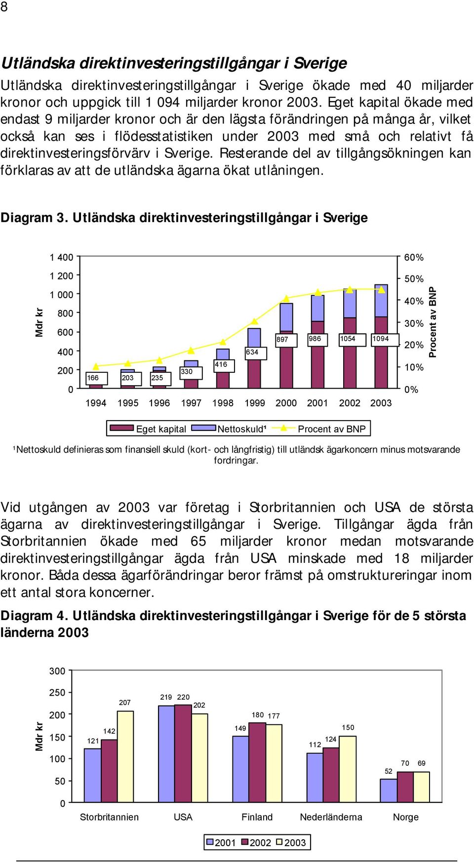 Sverige. Resterande del av tillgångsökningen kan förklaras av att de utländska ägarna ökat utlåningen. Diagram 3.