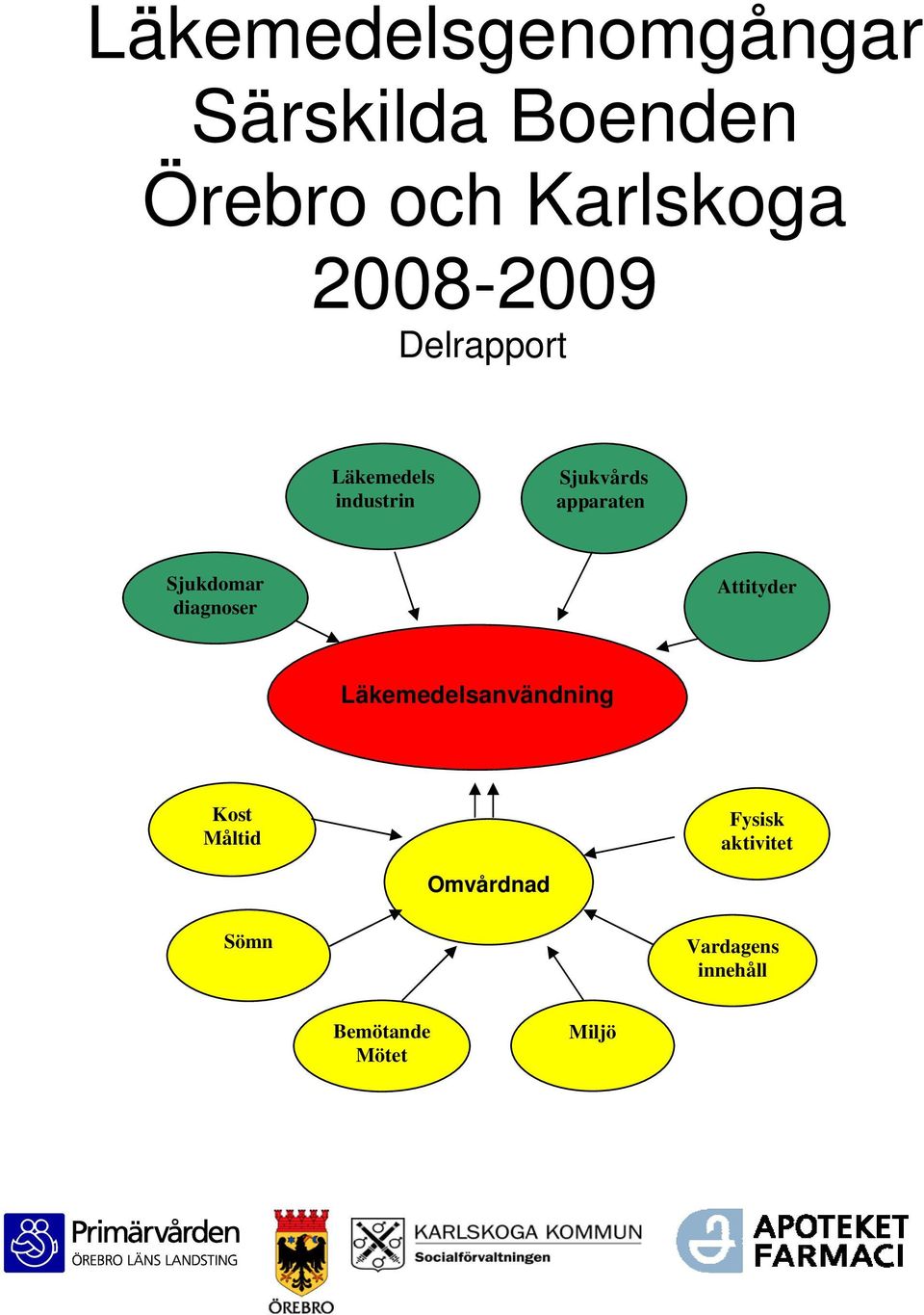 Sjukvårds apparaten Sjukdomar diagnoser Attityder