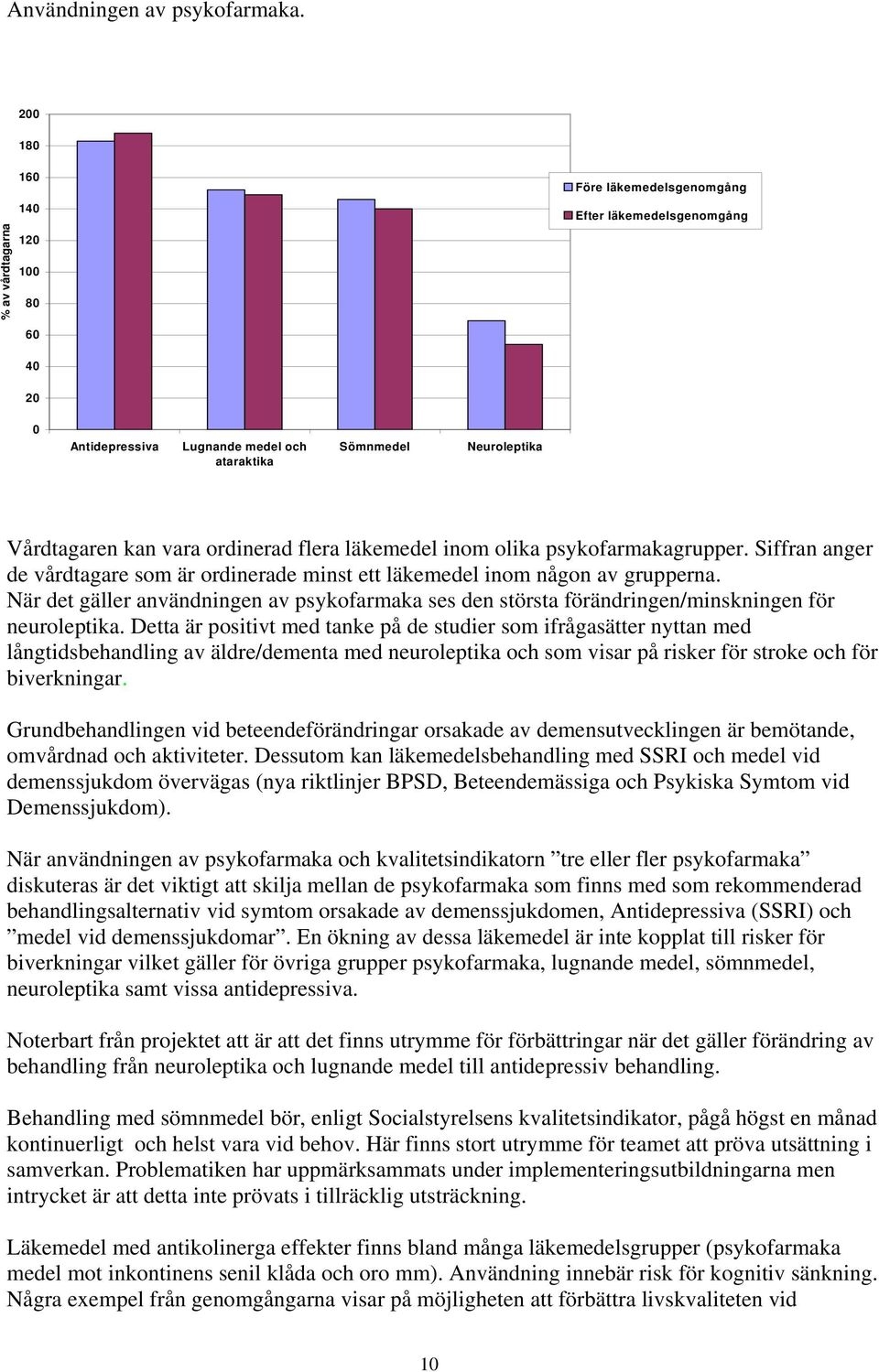 läkemedel inom olika psykofarmakagrupper. Siffran anger de vårdtagare som är ordinerade minst ett läkemedel inom någon av grupperna.