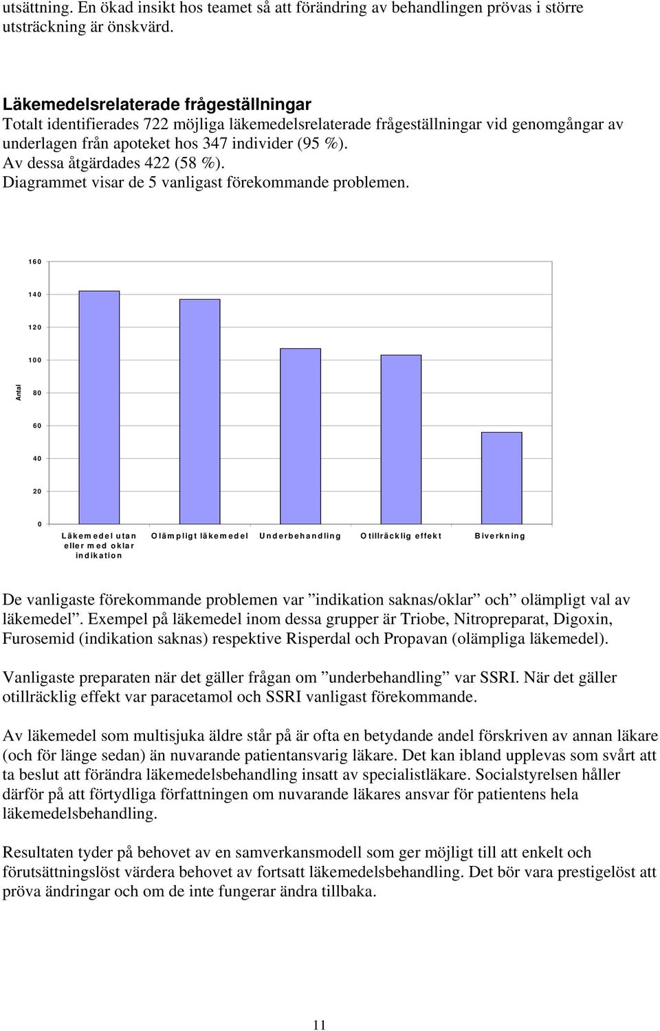 Av dessa åtgärdades 422 (58 %). Diagrammet visar de 5 vanligast förekommande problemen.